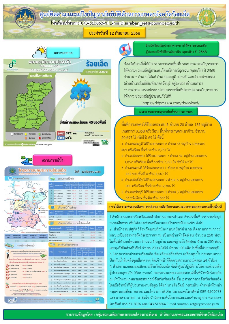 รายงานศูนย์ติดตามและแก้ไขปัญหาภัยพิบัติด้านการเกษตรจังหวัดร้อยเอ็ด