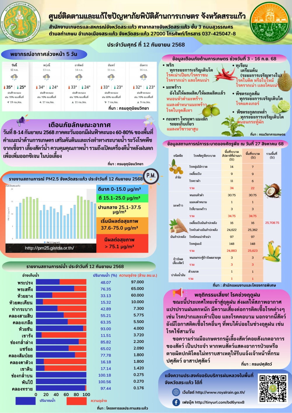 ศูนย์ติดตามและแก้ไขปัญหาภัยพิบัติด้านการเกษตร