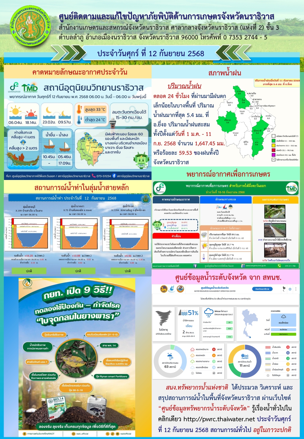 สถานการณ์ภัยพิบัติการเกษตรวันที่ 12 กันยายน 2568
