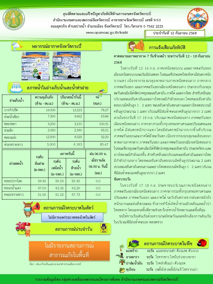 สภาพอากาศและสถานการณ์โรคระบาดในพืช