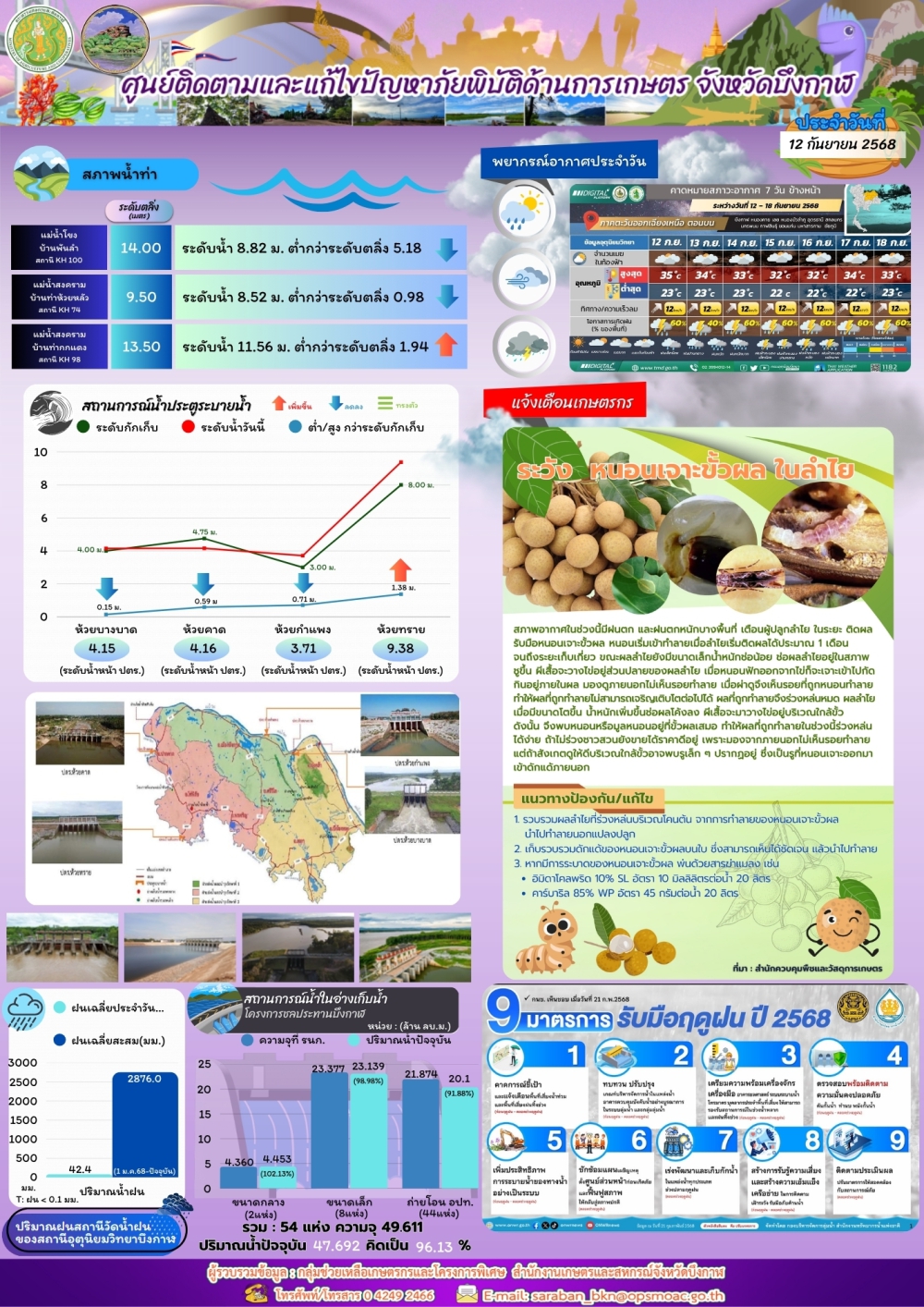 ประชาสัมพันธ์ศูนย์ติดตามและแก้ไขปัญหาภัยพิบัติด้านการเกษตรจังหวัดบึงกาฬ