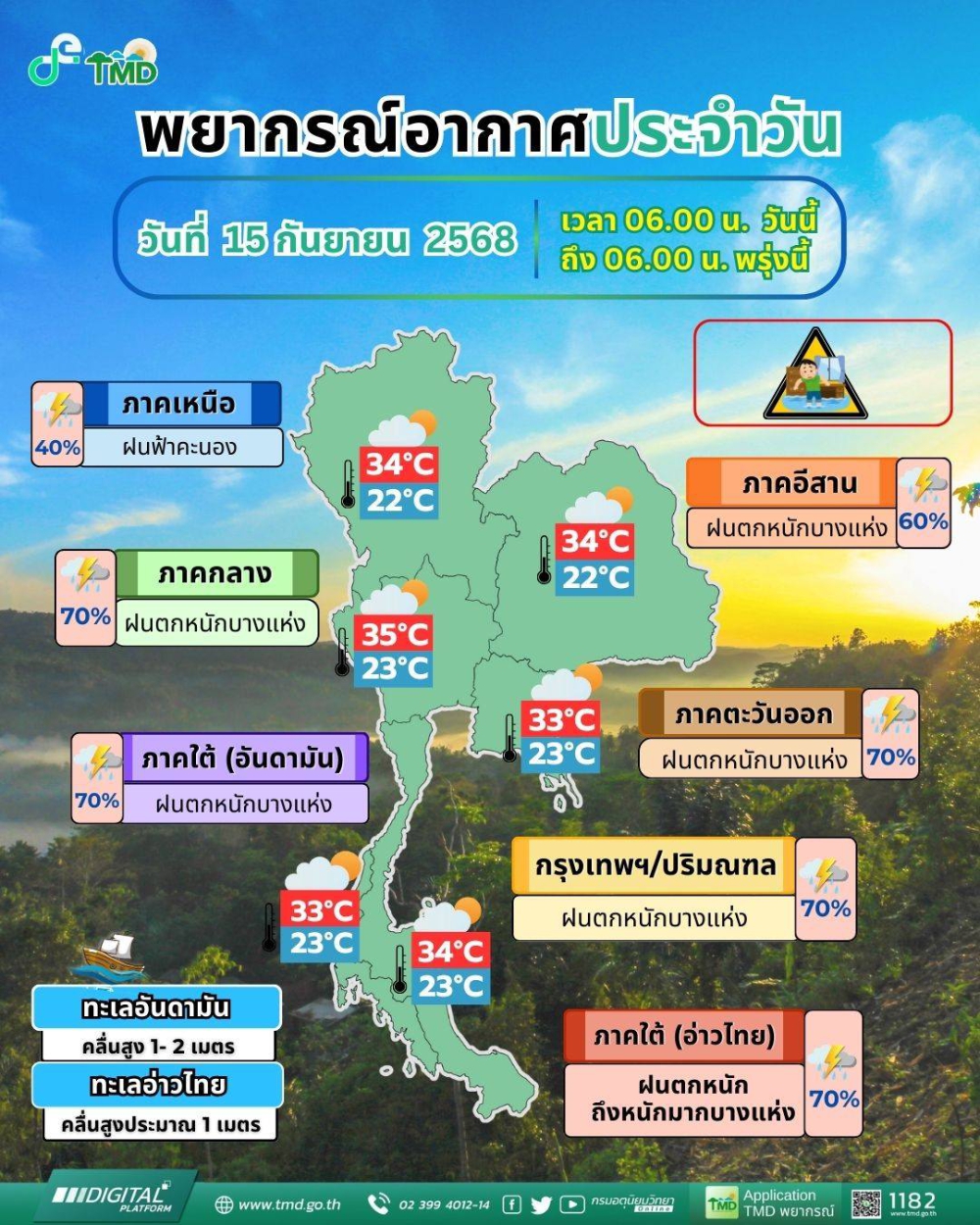 พยากรณ์อากาศประจำวันที่ 15 กันยายน 2568