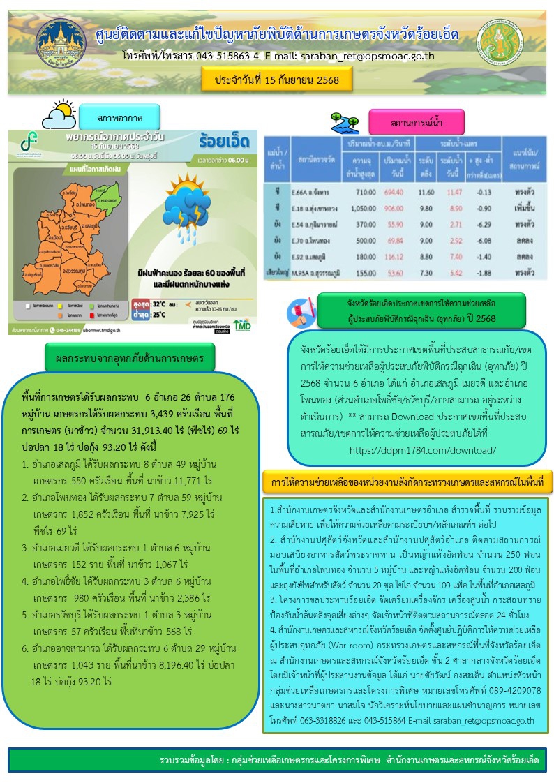 รายงานศูนย์ติดตามและแก้ไขปัญหาภัยพิบัติด้านการเกษตรจังหวัดร้อยเอ็ด