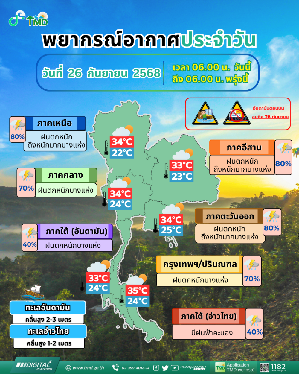 พยากรณ์อากาศ ประจำวันที่ 26 กันยายน 2568