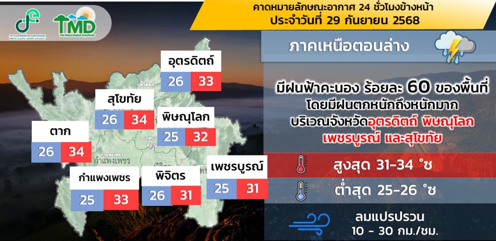 คาดหมายลักษณะอากาศ
