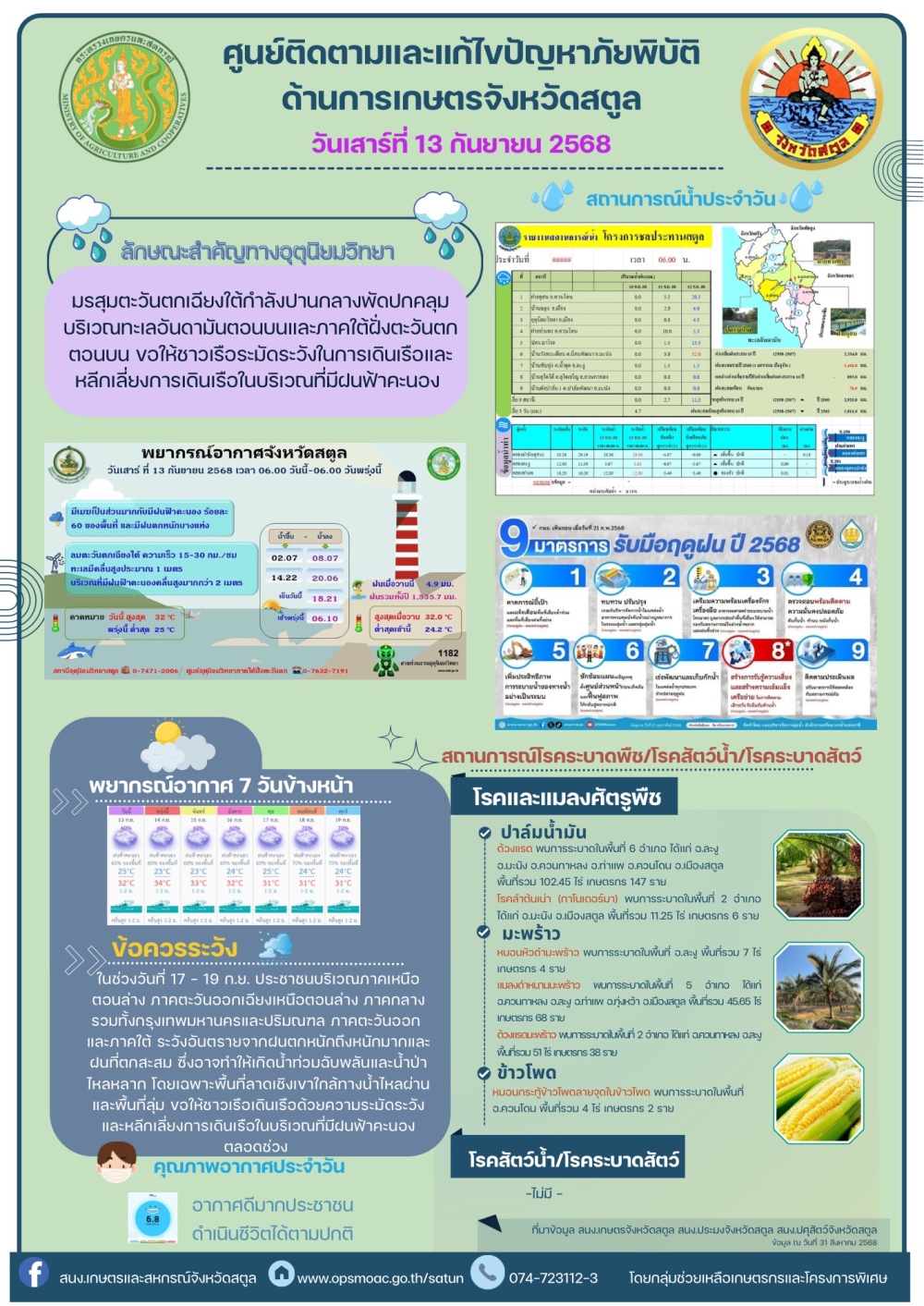 รายงานศูนย์ติดตามและแก้ไขปัญหาภัยพิบัติด้านการเกษตรจังหวัดสตูล