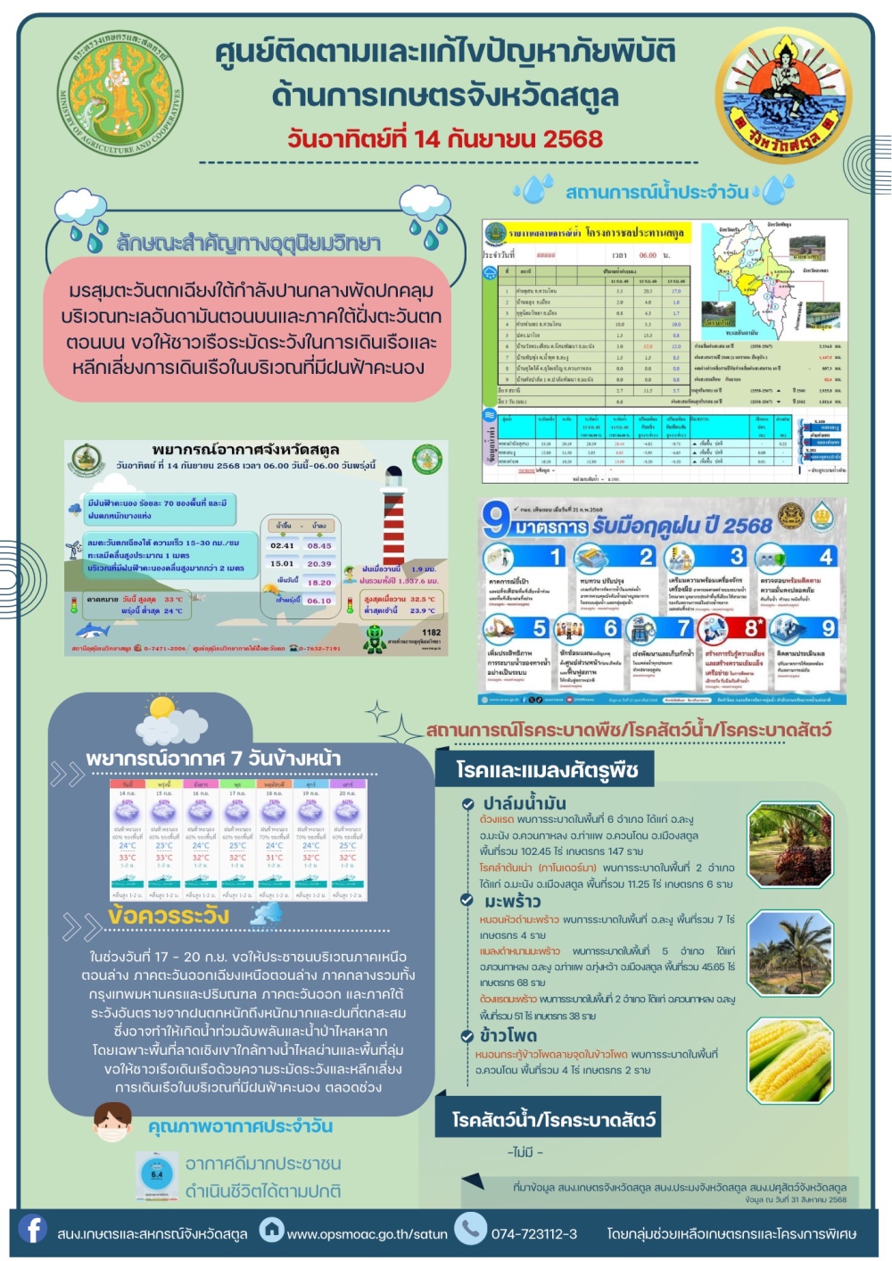รายงานศูนย์ติดตามและแก้ไขปัญหาภัยพิบัติด้านการเกษตรจังหวัดสตูล