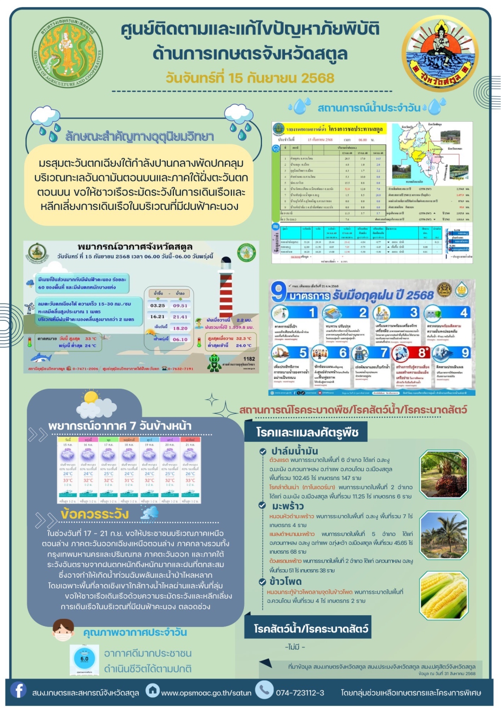 รายงานศูนย์ติดตามและแก้ไขปัญหาภัยพิบัติด้านการเกษตรจังหวัดสตูล