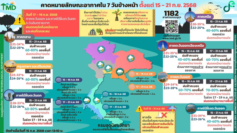 คาดหมายลักษณะอากาศ