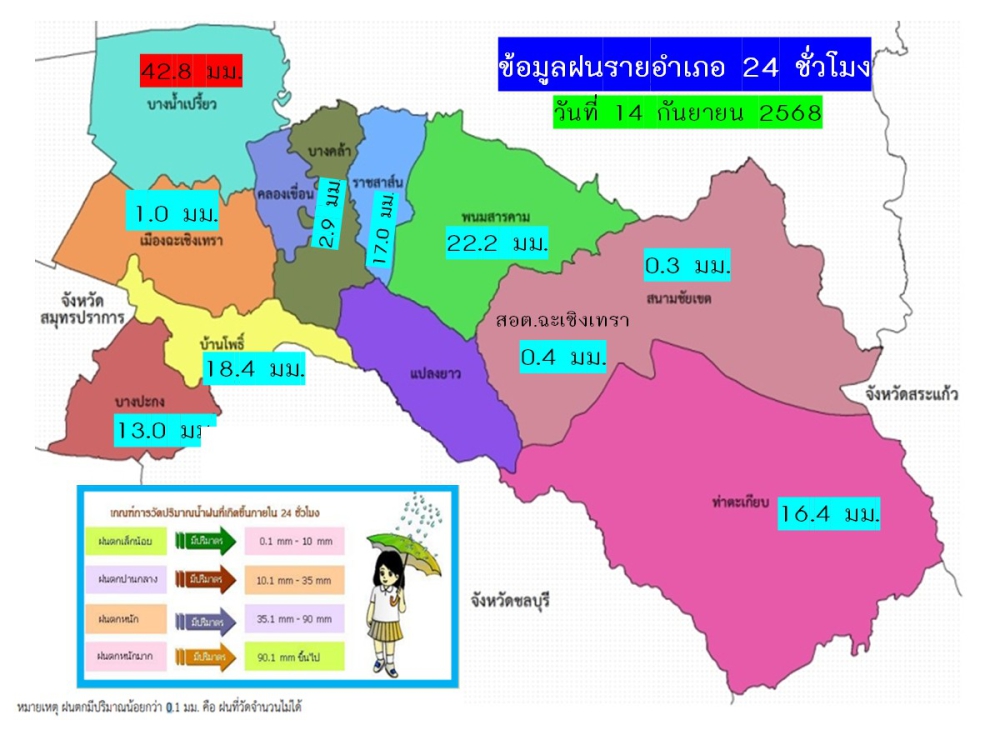 ข้อมูลน้ำฝนรายอำเภอ ณ วันที่ 14 กันยายน 2568
