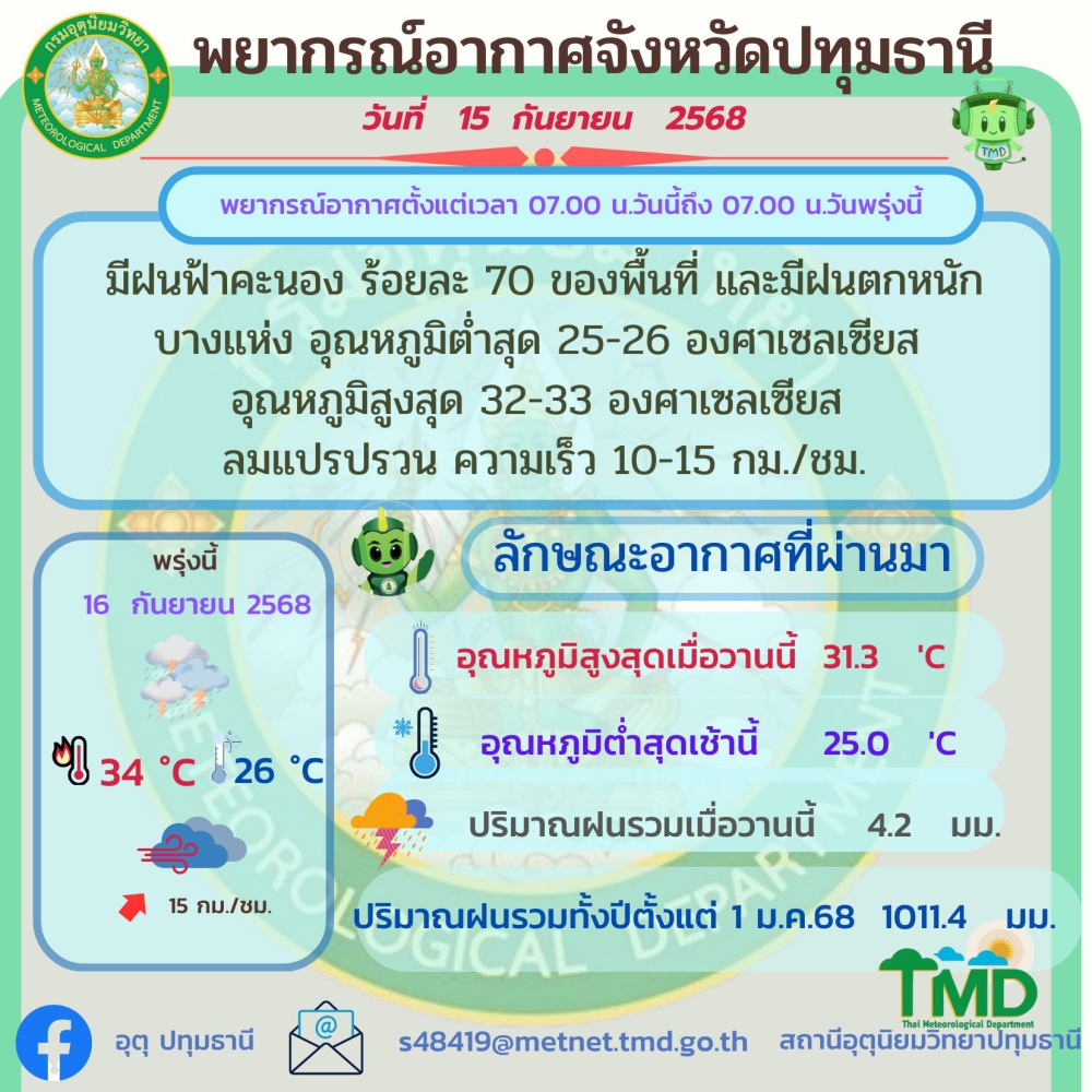 พยากรณ์อากาศจังหวัดปทุมธานี ประจำวันที่ 15 กันยายน 2568