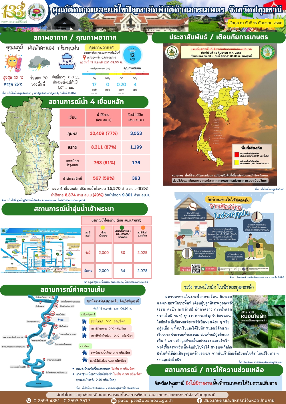 รายงานสถานการณ์ภัยพิบัติด้านการเกษตรจังหวัดปทุมธานี