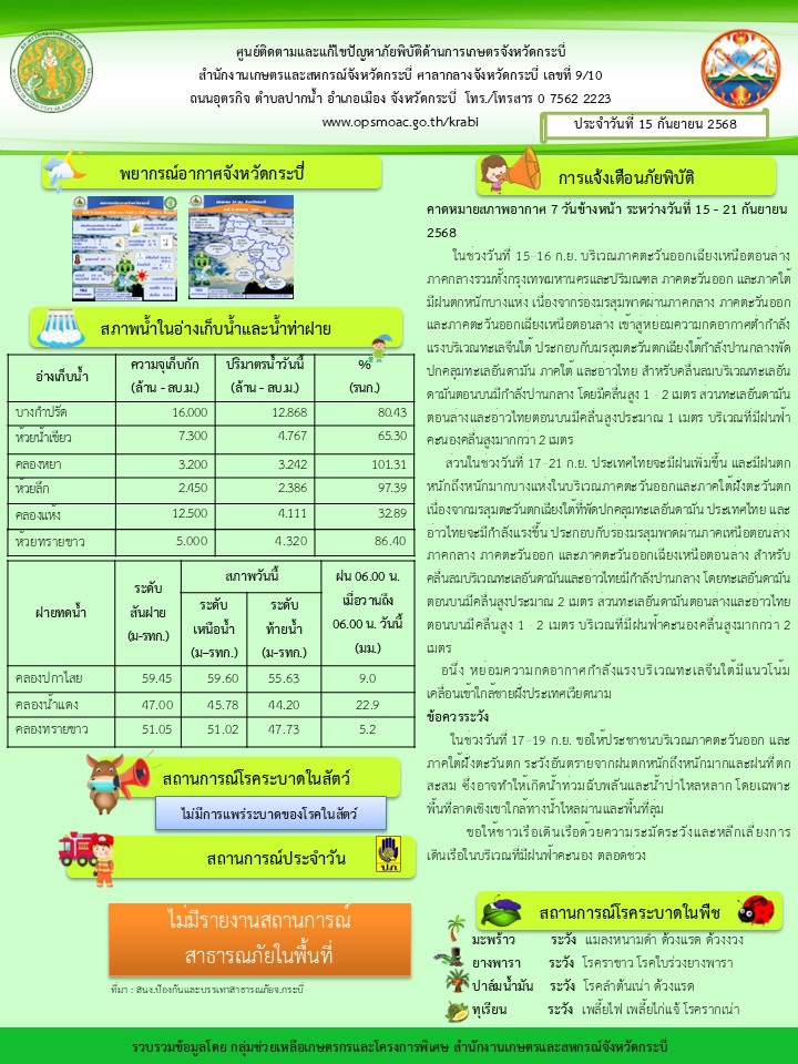 สภาพอากาศและสถานการณ์โรคระบาดในพืช