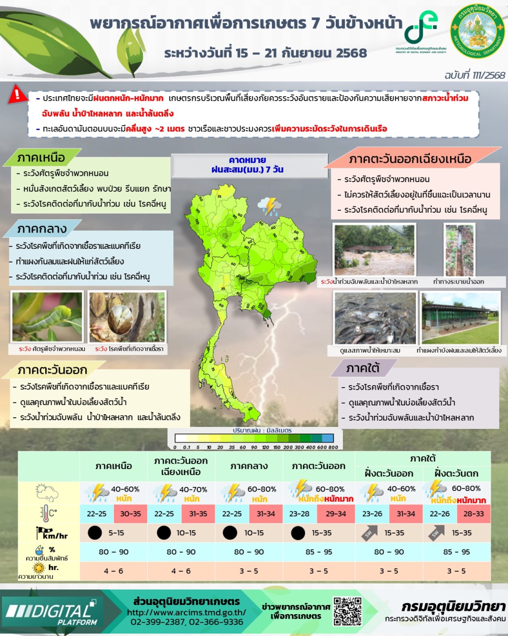 พยากรณ์อากาศเพื่อการเกษตร ระหว่างวันที่ 15 – 21 ก.ย. 2568