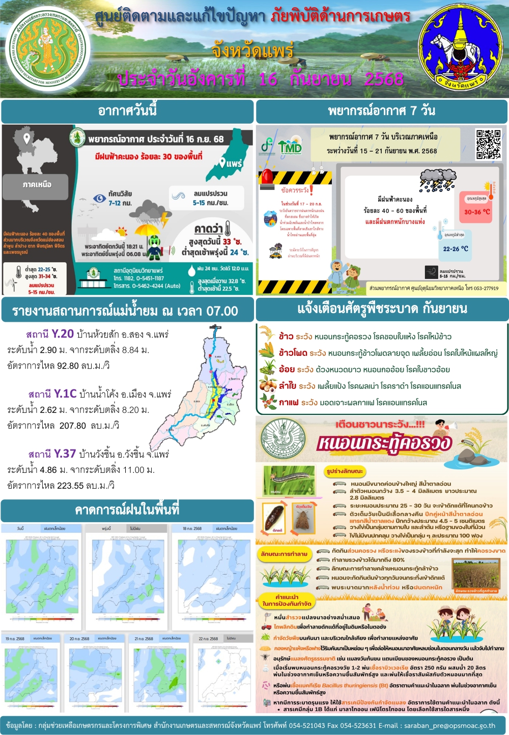 ศูนย์ติดตามและแก้ไขปัญหาภัยพิบัติด้านการเกษตรจังหวัดแพร่