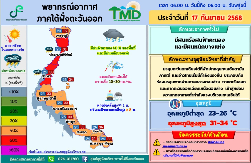พยากรณ์อากาศภาคใต้ฝั่งตะวันออก