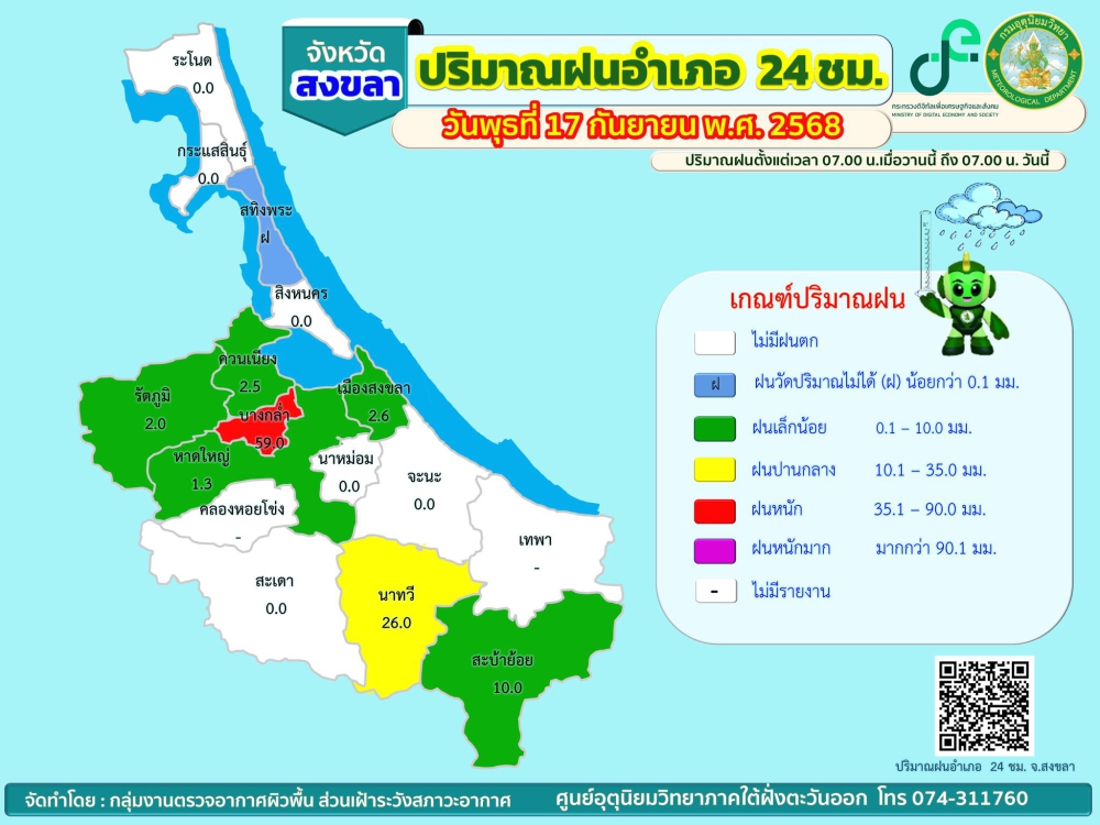รายงานปริมาณฝนอำเภอ