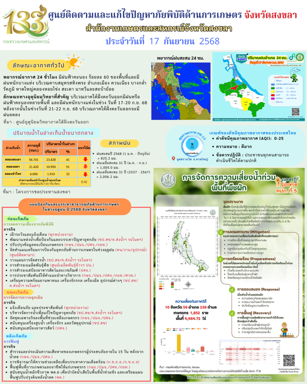 รายงานศูนย์ติดตามและแก้ไขปัญหาภัยพิบัติด้านการเกษตรจังหวัดสงขลา
