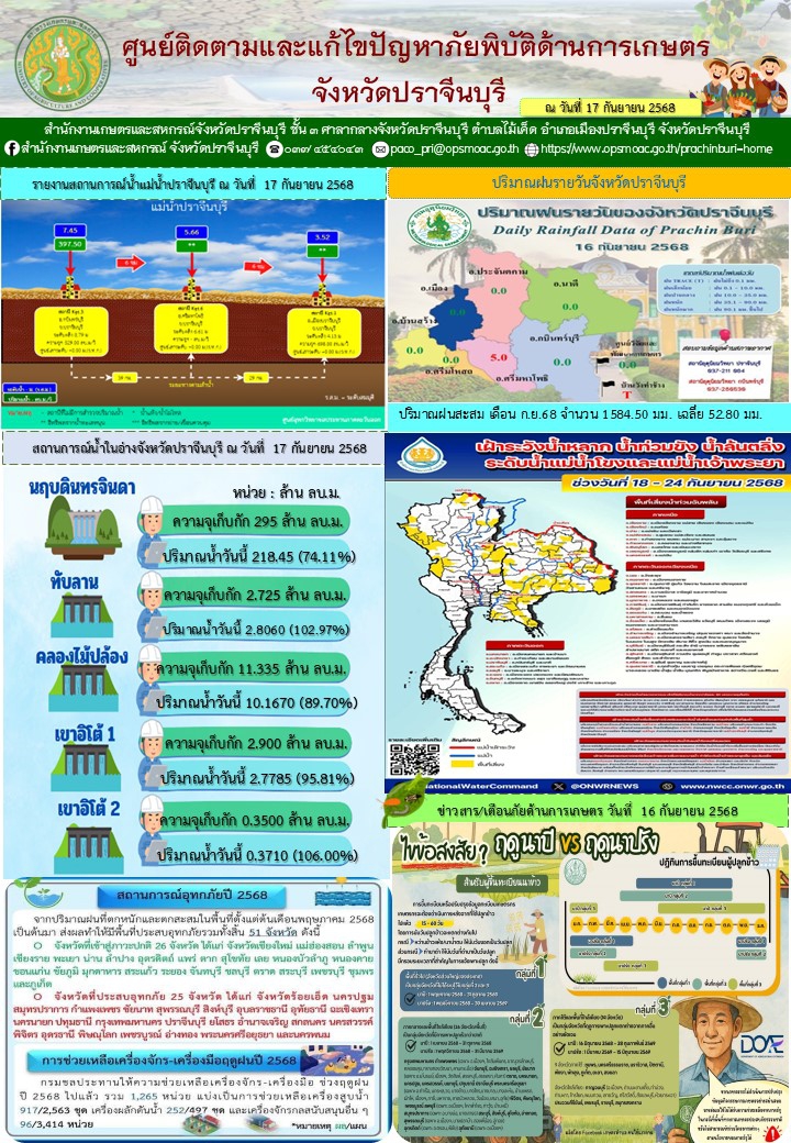 ศูนย์ติดตามและแก้ไขปัญหาภัยพิบัติด้านการเกษตรจังหวัดปราจีนบุรี
