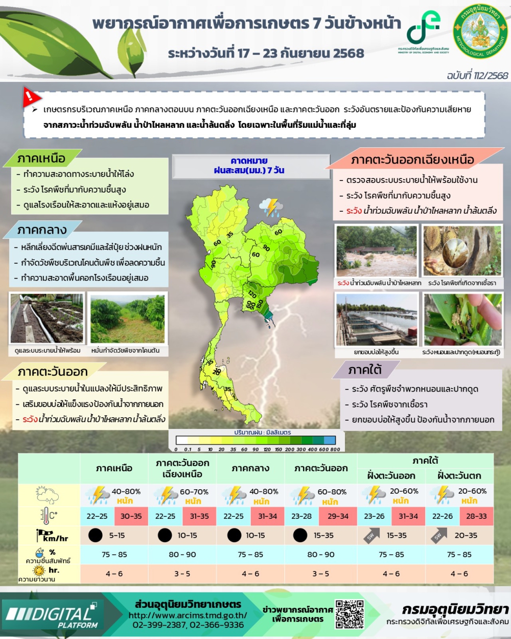 พยากรณ์อากาศเพื่อการเกษตร
