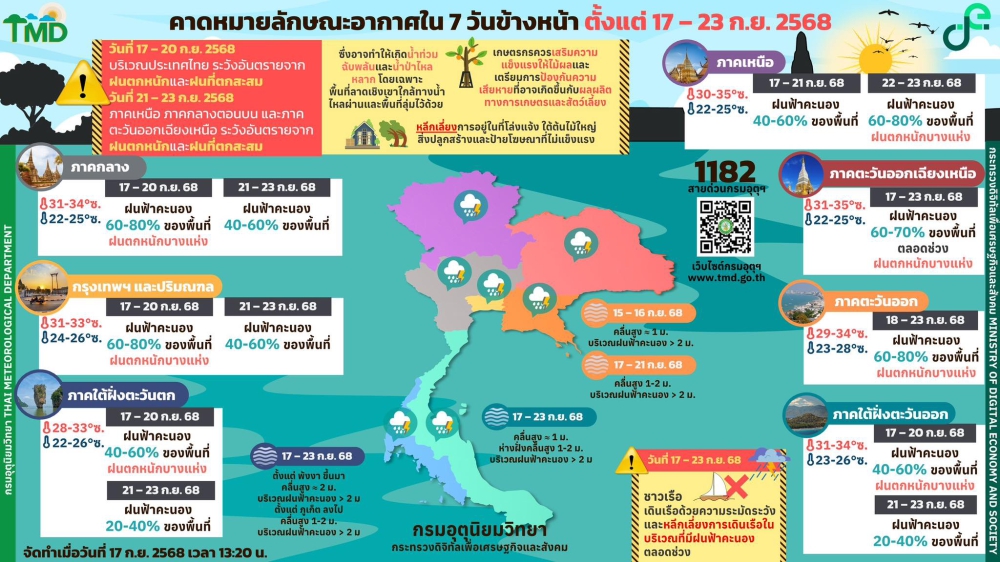 คาดหมายลักษณะอากาศ