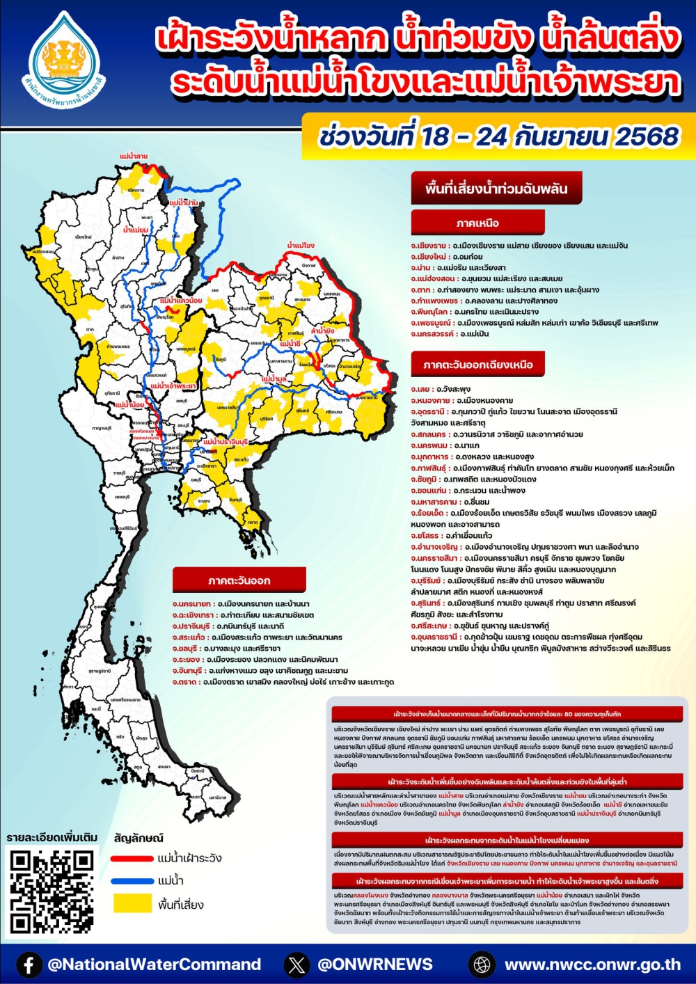 ระดับน้ำ ช่วงวันที่ 18-24 กันยายน 2568