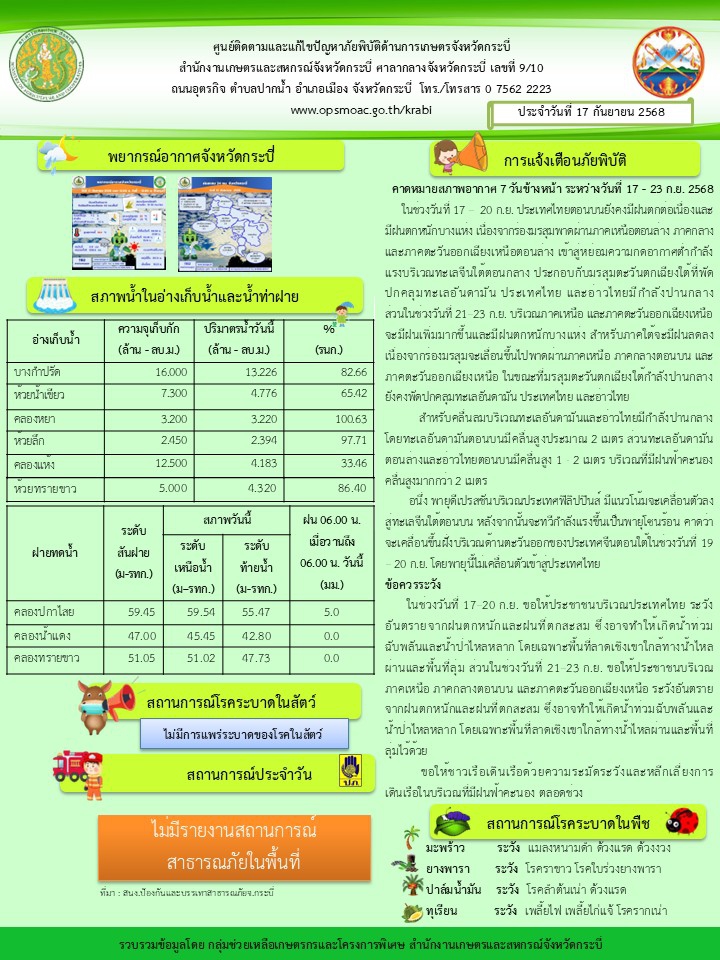 สภาพอากาศและสถานการณ์โรคระบาดในพืช
