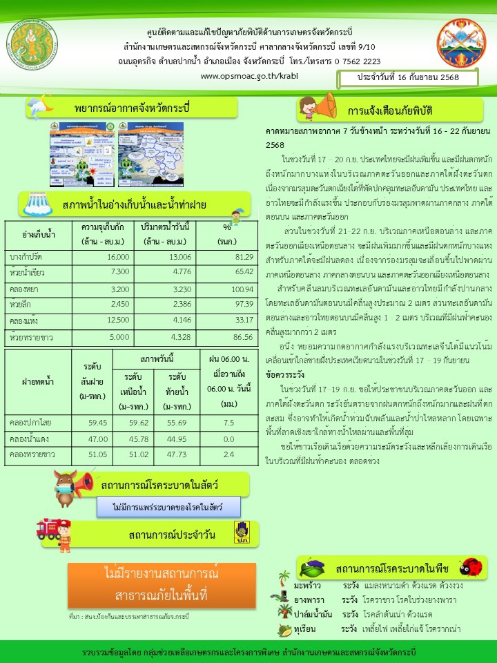 สภาพอากาศและสถานการณ์โรคระบาดในพืช