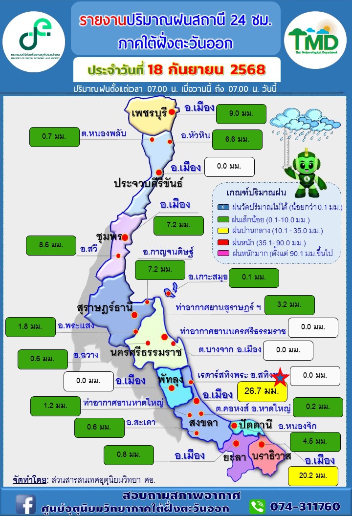 รายงานปริมาณฝนสถานี