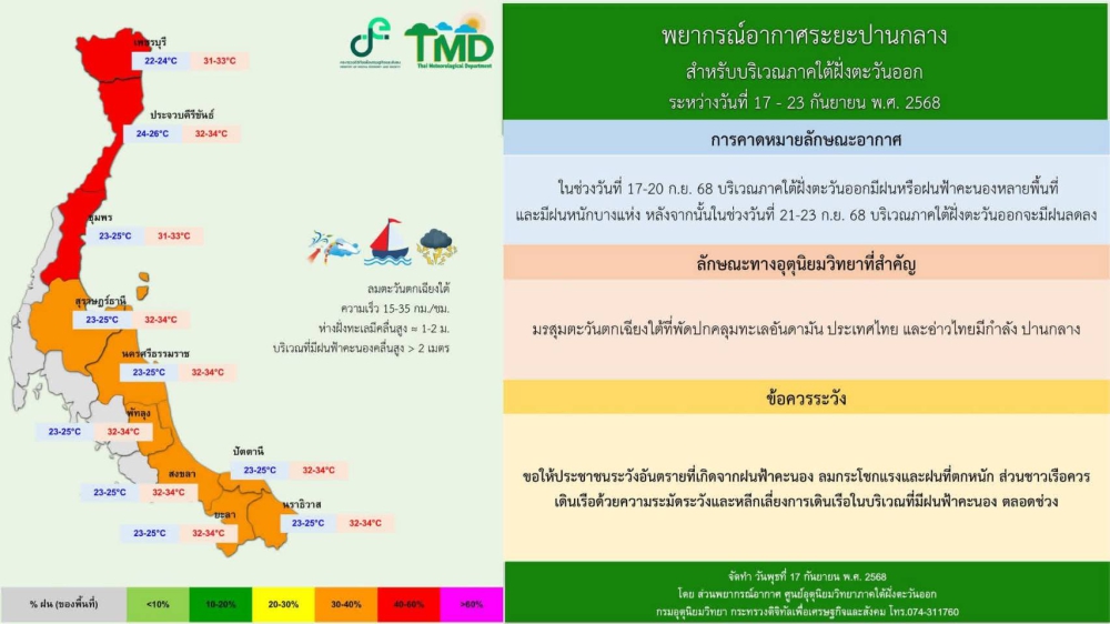 พยากรณ์อากาศระยะปานกลางสำหรับบริเวณภาคใต้ฝั่งตะวันออก