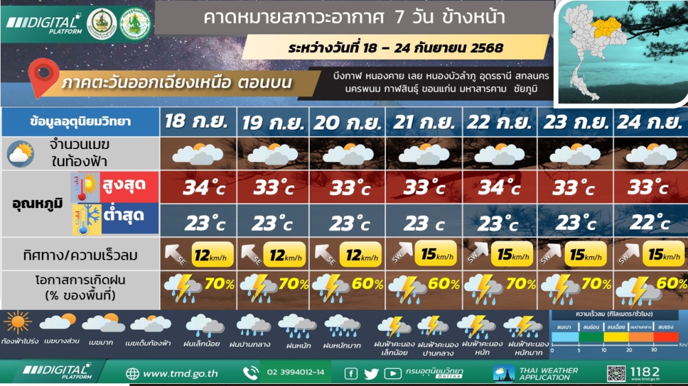 พยากรณ์อากาศบริเวณภาคตะวันออกเฉียงเหนือตอนบน