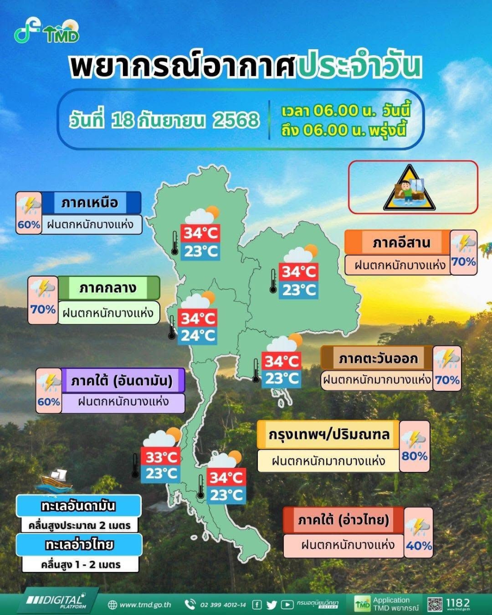 พยากรณ์อากาศประจำวันที่ 18 กันยายน 2568