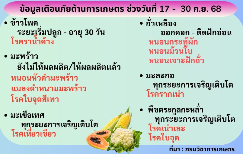 ข้อมูลเตือนภัยการเกษตร ระหว่างวันที่ 17 - 30กันยายน 2568