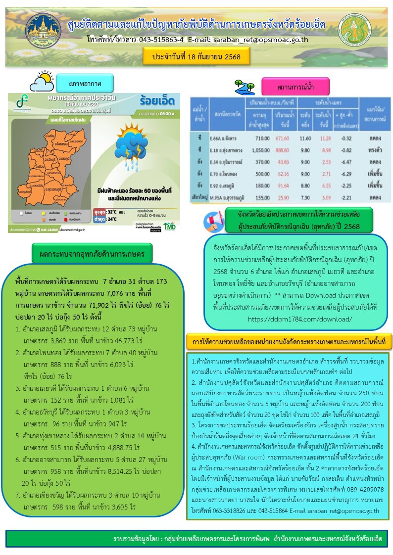 รายงานศูนย์ติดตามและแก้ไขปัญหาภัยพิบัติด้านการเกษตรจังหวัดร้อยเอ็ด