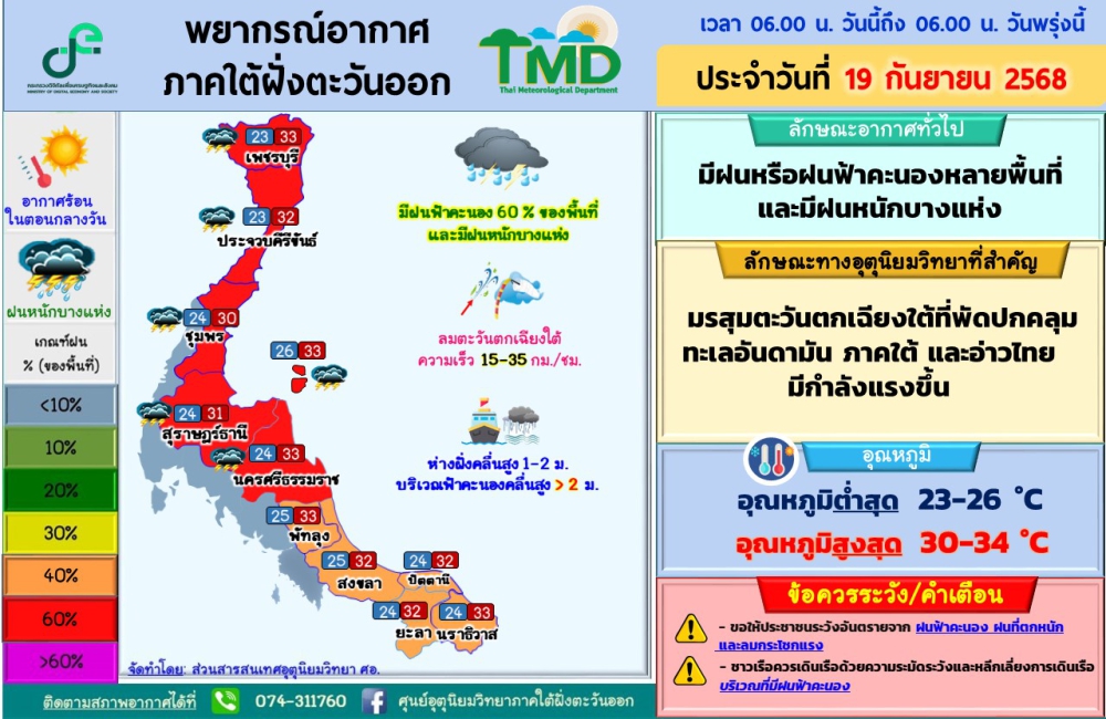 พยากรณ์อากาศภาคใต้ฝั่งตะวันออก