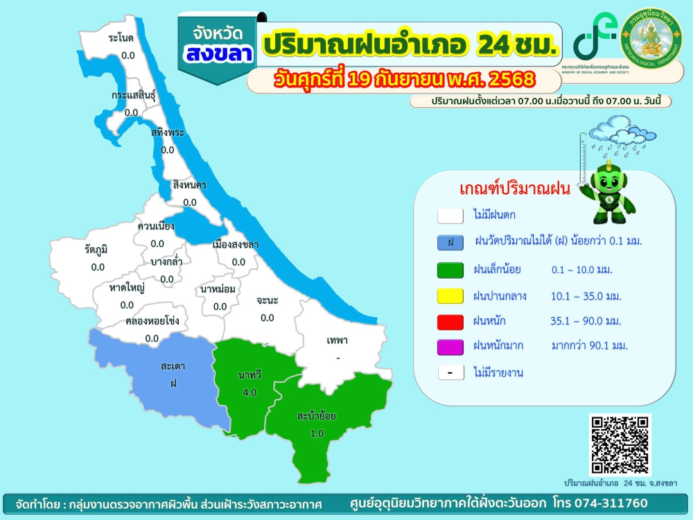 รายงานปริมาณฝนอำเภอ