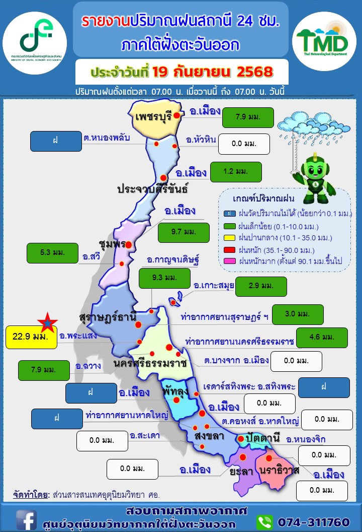 รายงานปริมาณฝนสถานี