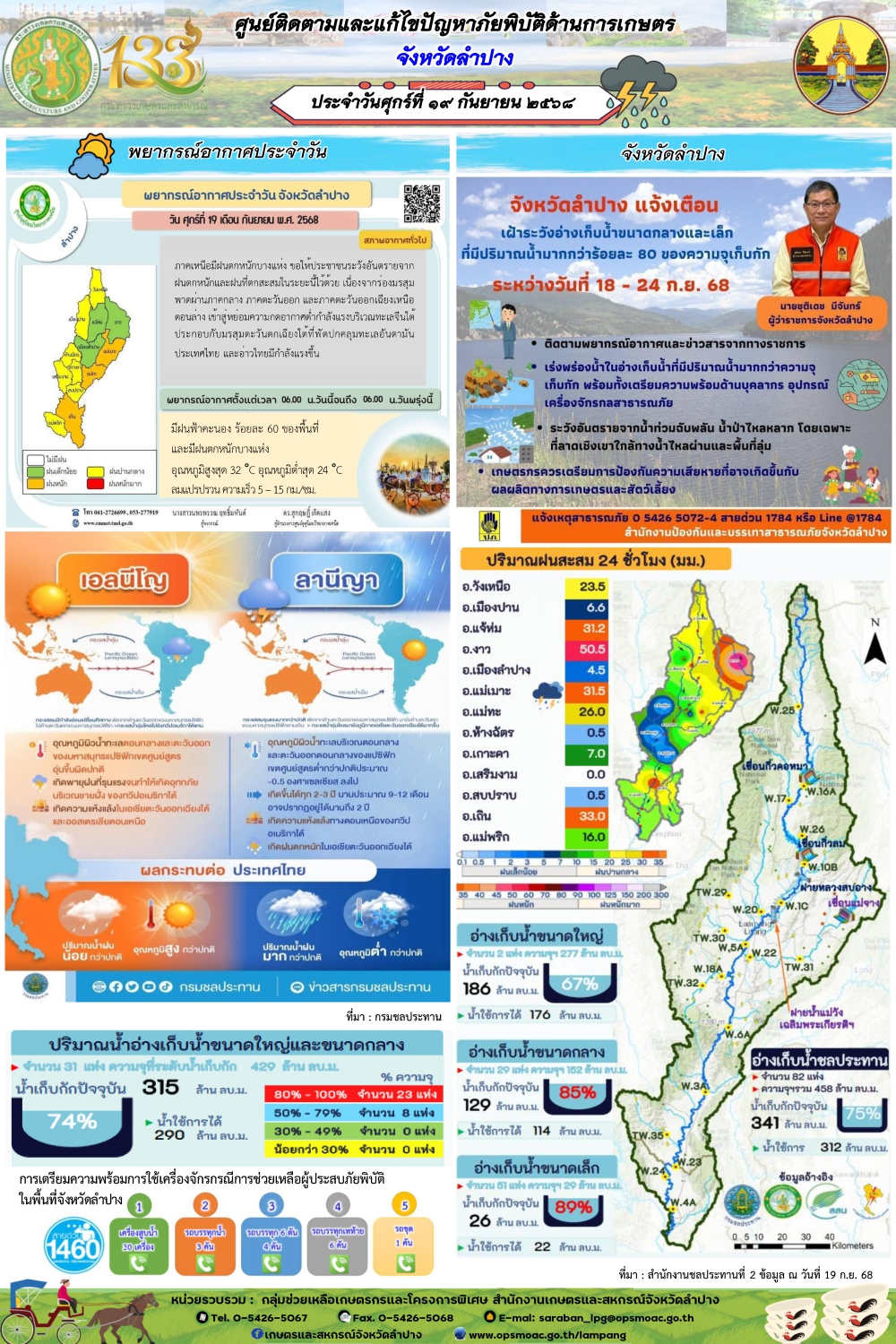 ศูนย์ติดตามและแก้ไขปัญหาภัยพิบัติด้านการเกษตรจังหวัดลำปาง