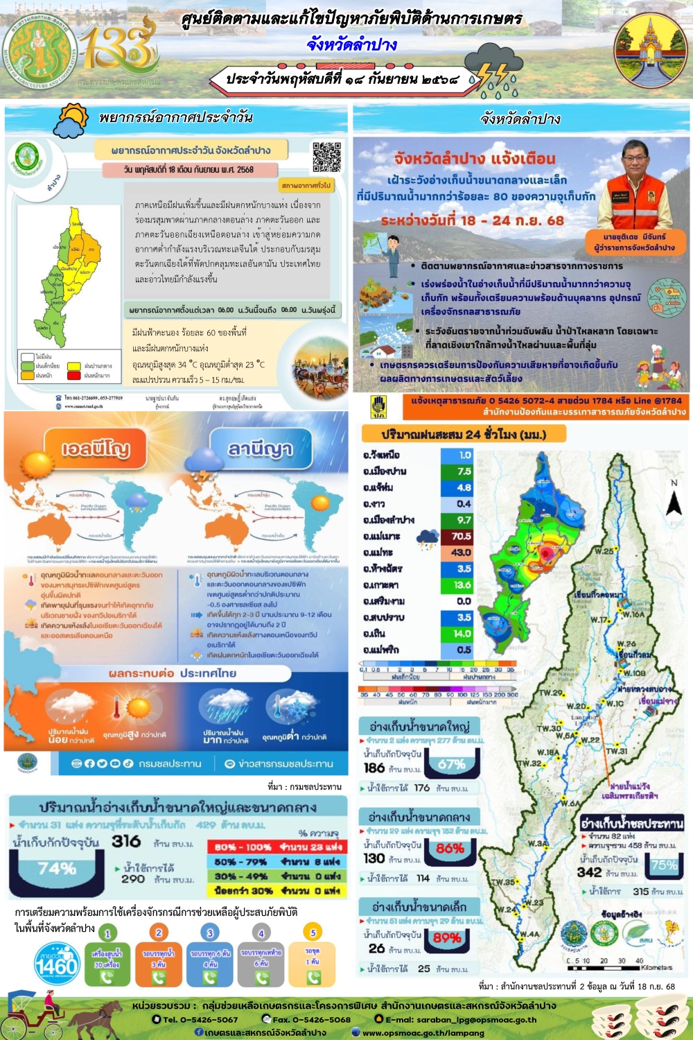 ศูนย์ติดตามและแก้ไขปัญหาภัยพิบัติด้านการเกษตรจังหวัดลำปาง