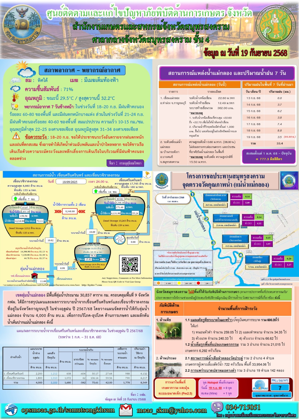ประชาสัมพันธ์ศูนย์ติดตามและแก้ไขปัญหาภัยพิบัติด้านการเกษตร