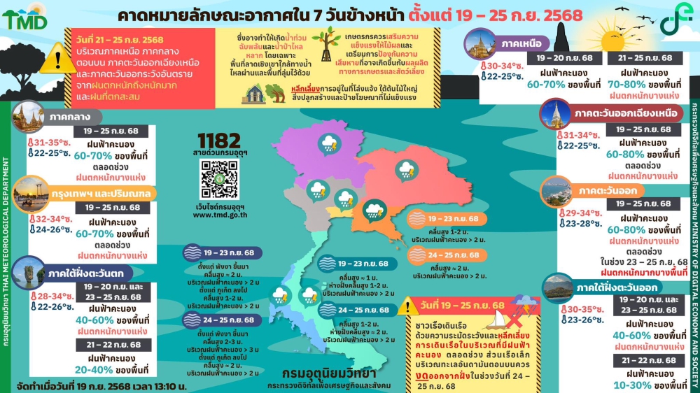 คาดหมายลักษณะอากาศ