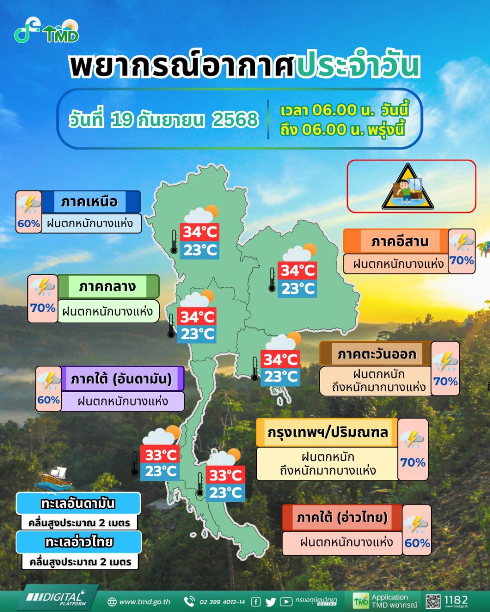 พยากรณ์อากาศประจำวันที่ 19 กันยายน 2568