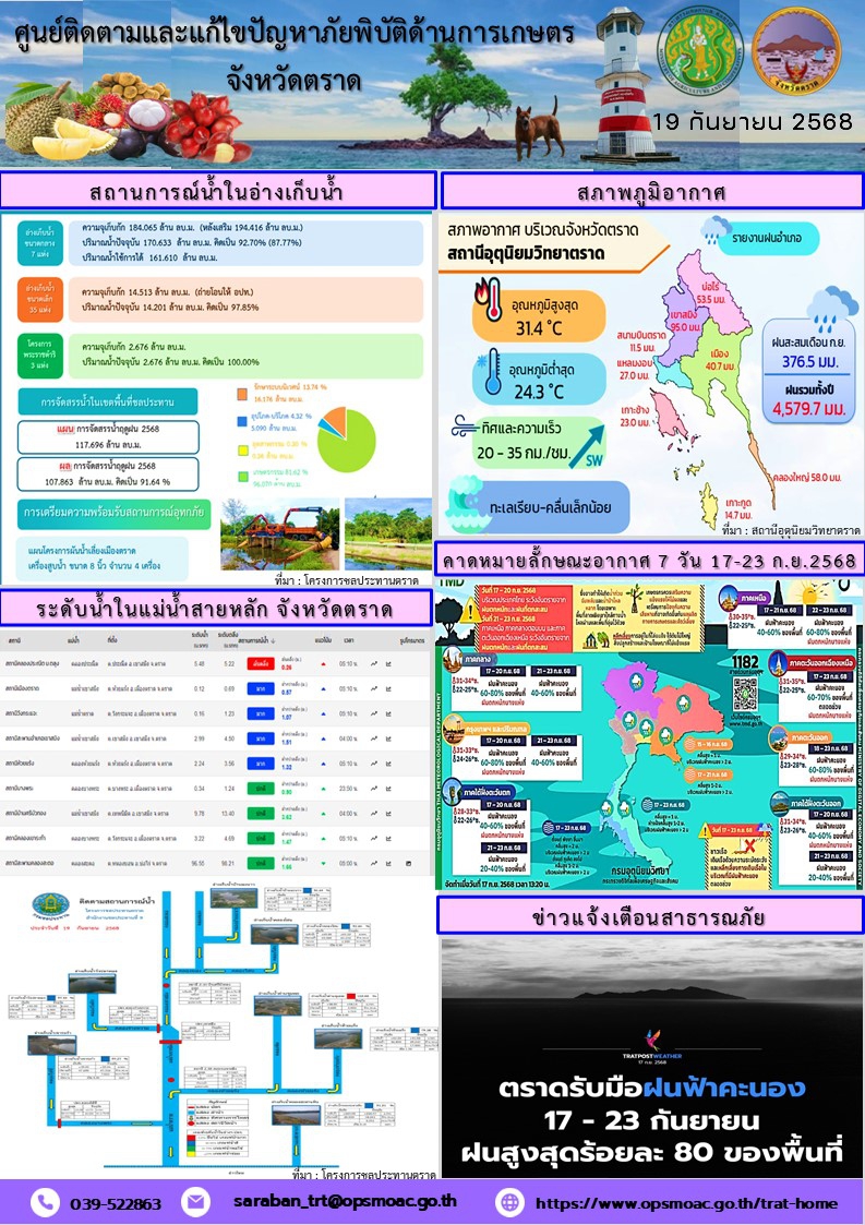 ศูนย์ติดตามและแก้ไขปัญหาภัยพิบัติด้านการเกษตรจังหวัดตราด