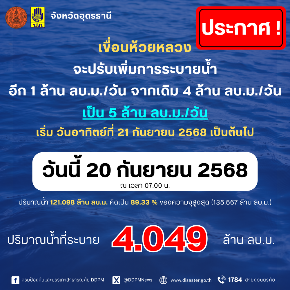 ประชาสัมพันธ์แจ้งการปรับเพิ่มการระบายน้ำเขื่อนห้วยหลวง