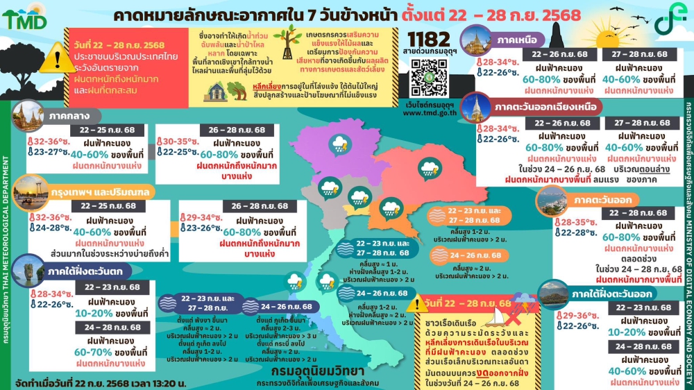 คาดหมายลักษณะอากาศ