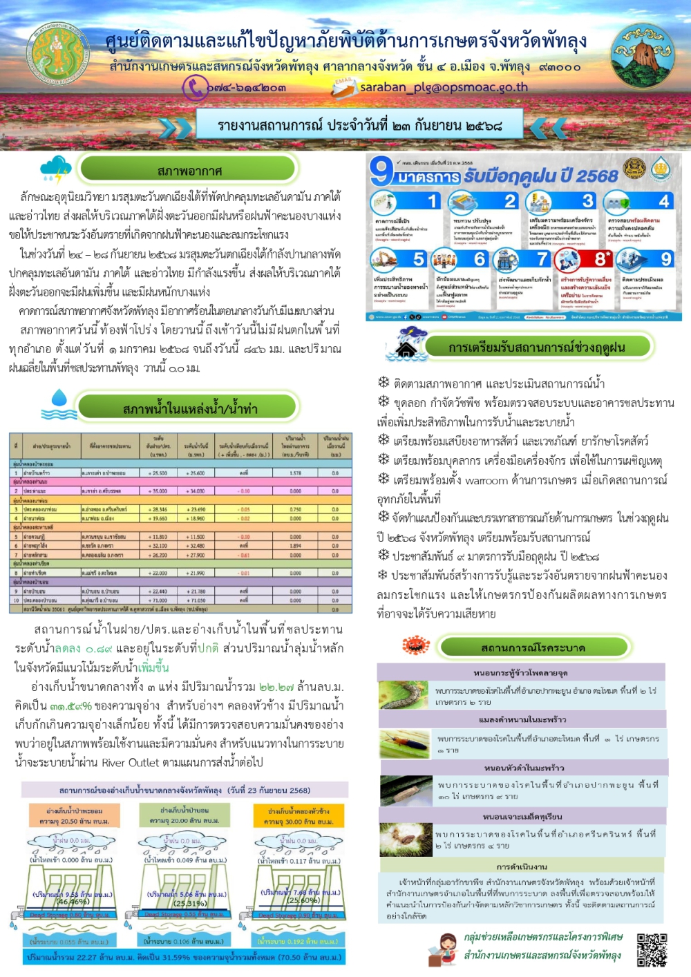 สรุปสถานการณ์ภัยพิบัติด้านการเกษตรในพื้นที่จังหวัดพัทลุง