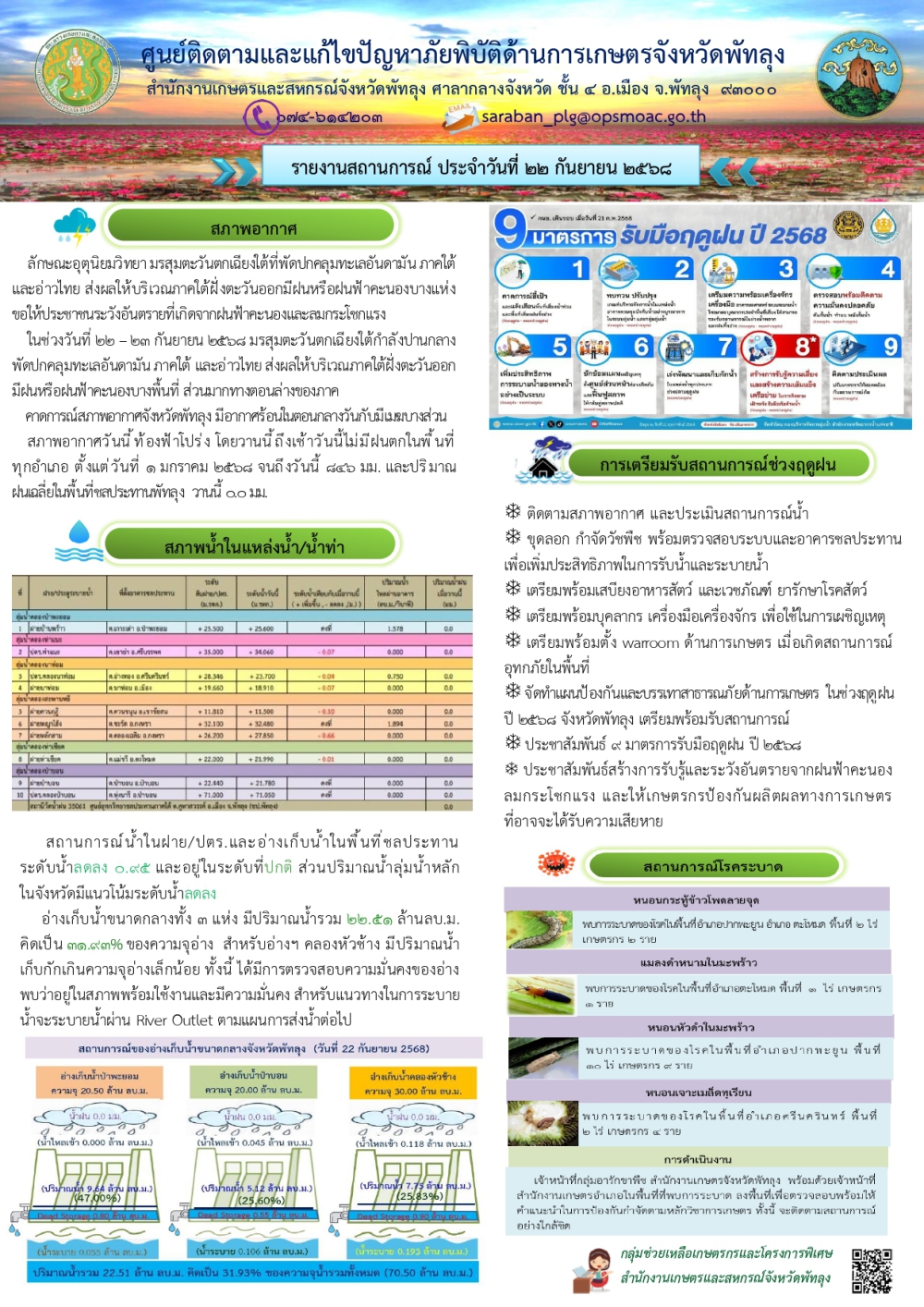 สรุปสถานการณ์ภัยพิบัติด้านการเกษตรในพื้นที่จังหวัดพัทลุง