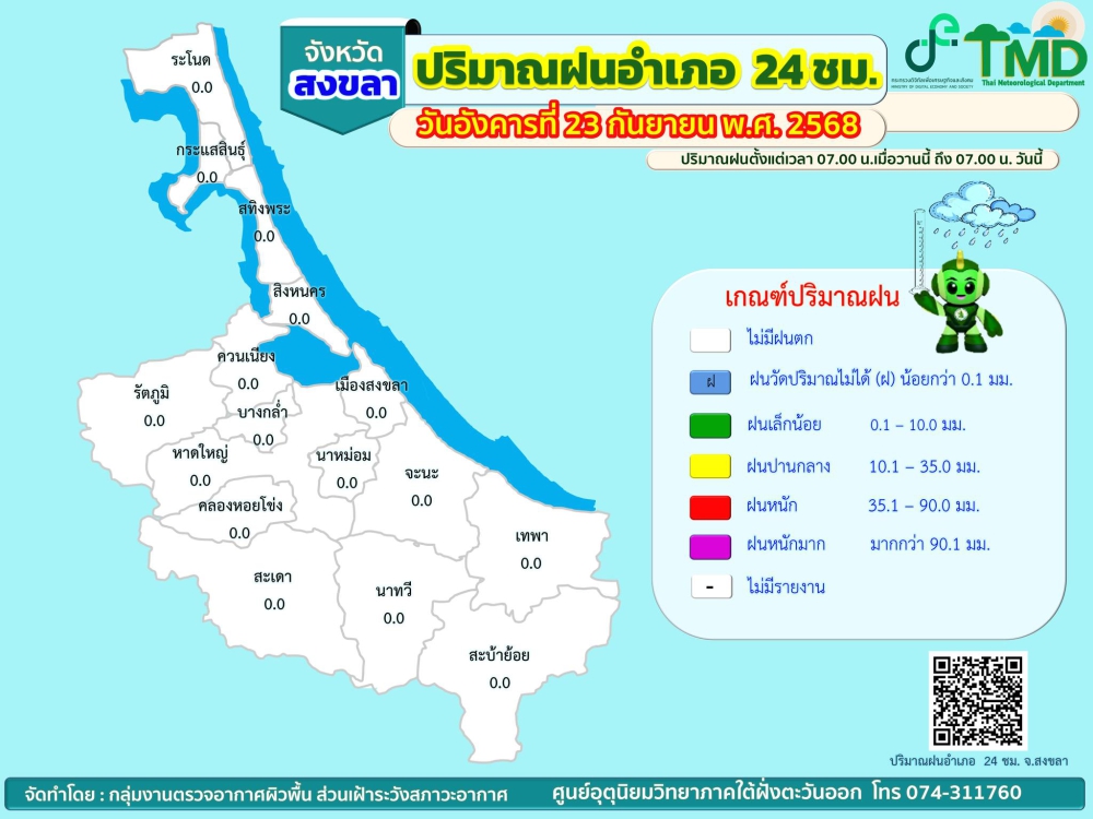 รายงานปริมาณฝนอำเภอ