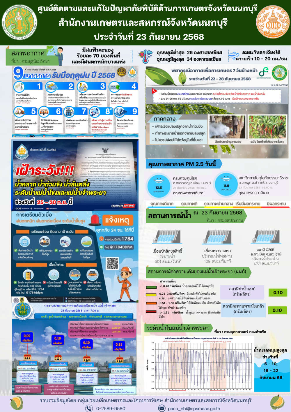 รายงานการติดตามและแก้ไขปัญหาภัยพิบัติด้านการเกษตรจังหวัดนนทบุรี