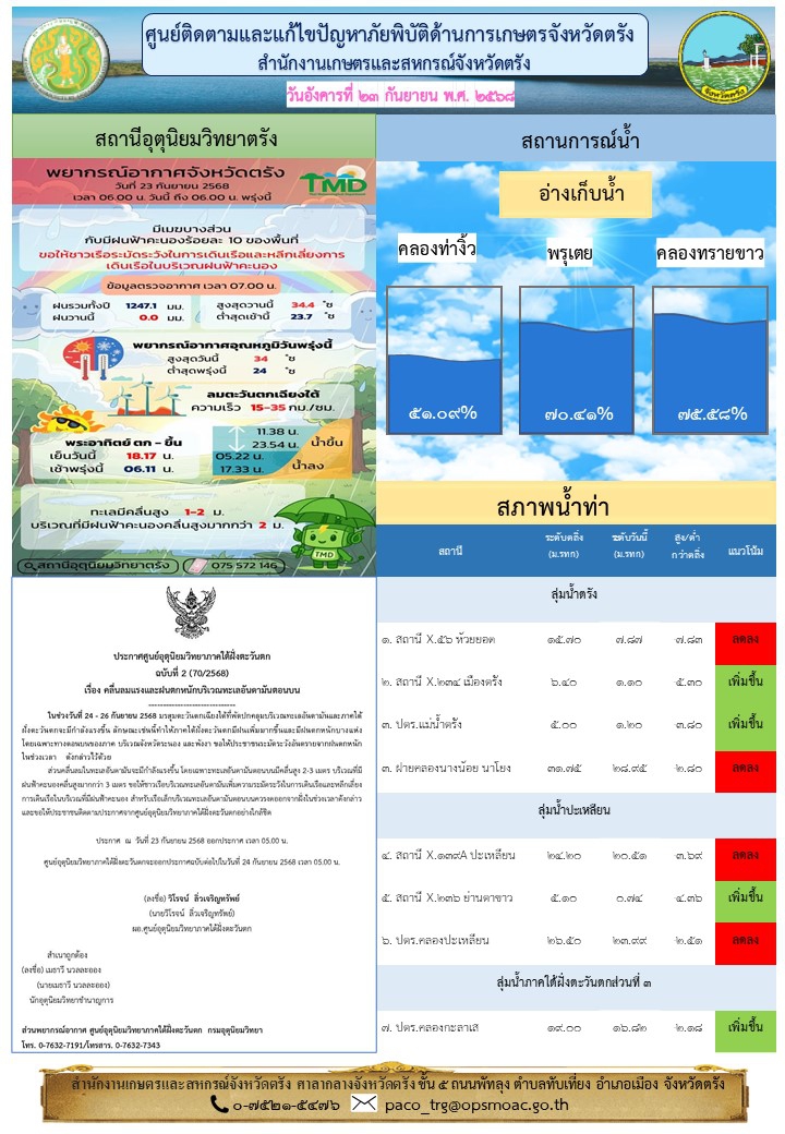 ศูนย์ติดตามและแก้ไขปัญหาภัยพิบัติด้านการเกษตรจังหวัดตรัง
